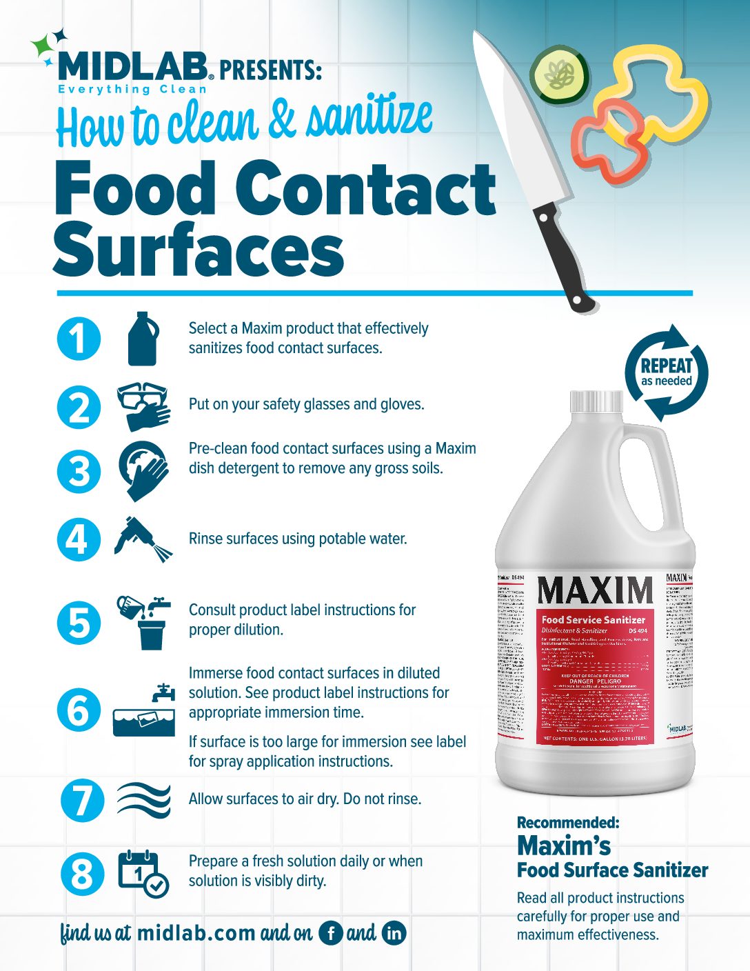 Infographics Archives Midlab Distributor Resources