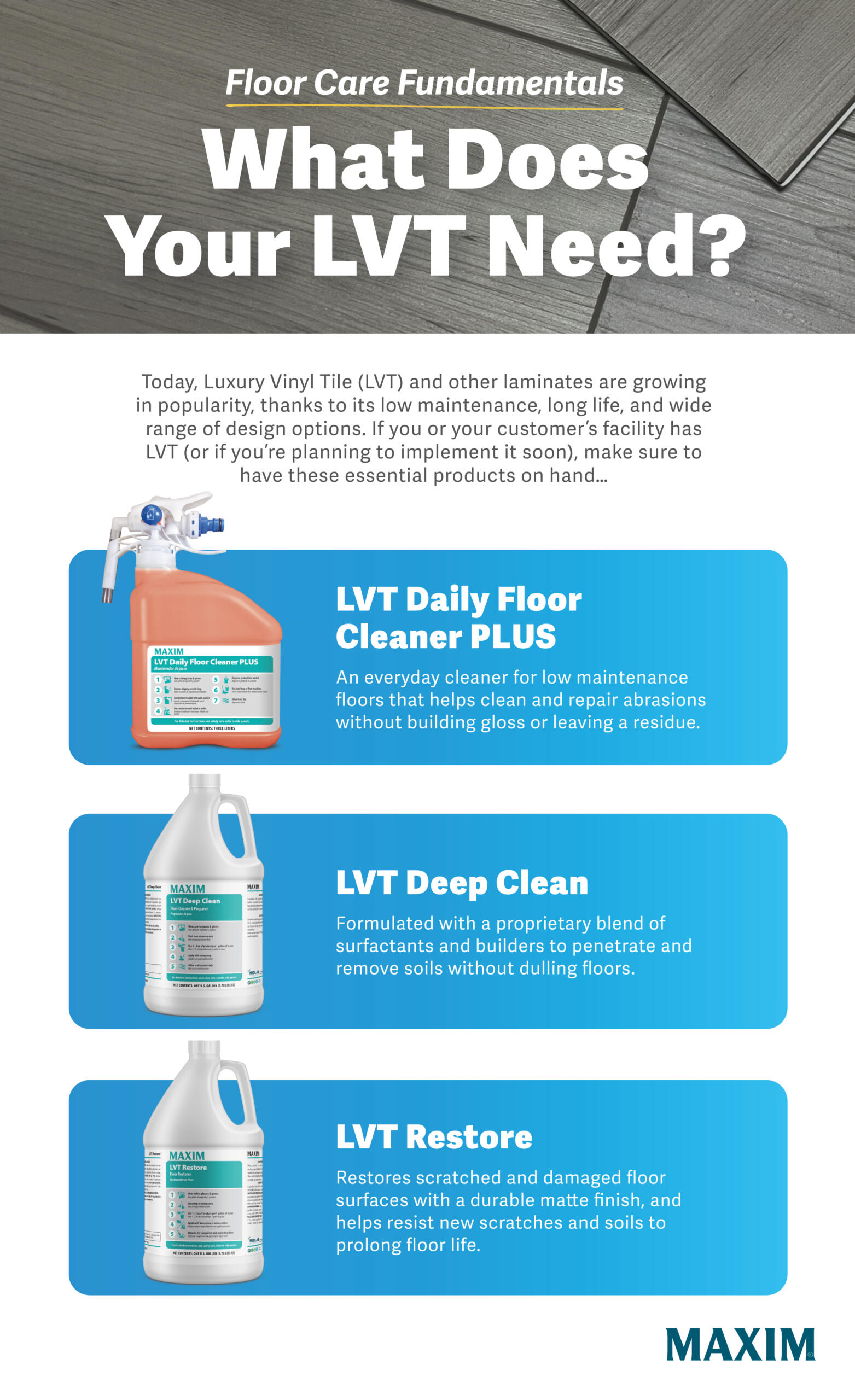 Infographics Archives - Midlab Distributor Resources